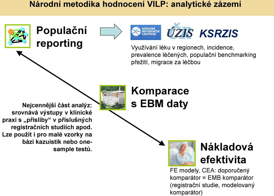 přísliby v příslušných registračních studiích apod. Lze použít i pro malé vzorky na bázi kazuistik nebo onesample testů.