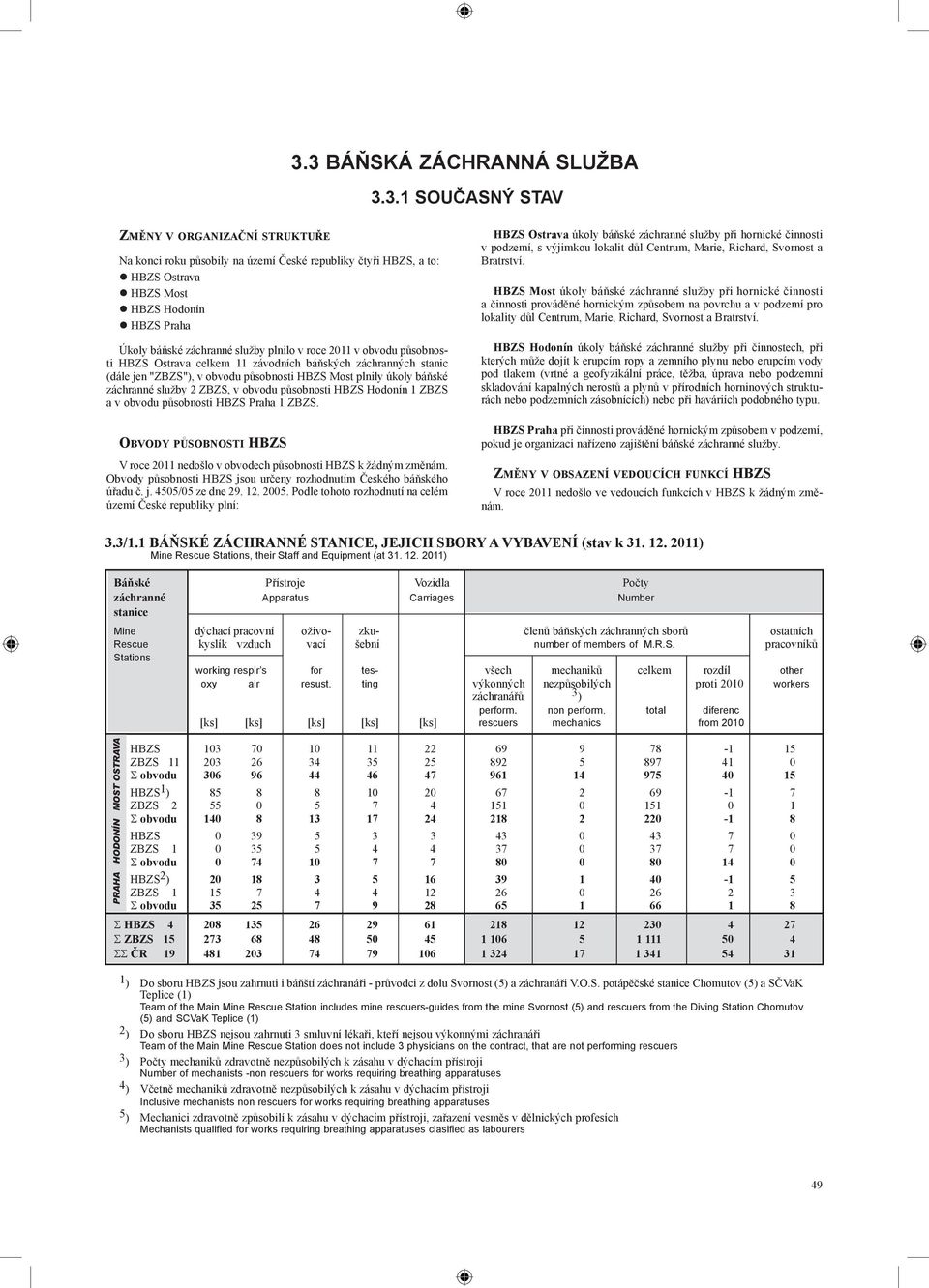 záchranné služby 2 ZBZS, v obvodu působnosti HBZS Hodonín 1 ZBZS a v obvodu působnosti HBZS Praha 1 ZBZS. Obvody působnosti HBZS V roce 2011 nedošlo v obvodech působnosti HBZS k žádným změnám.