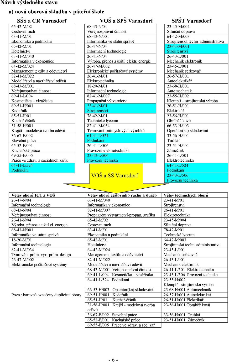 31-58-H/001 Krej í - modelová tvorba od 36-67-E/002 Stavební práce 65-52-E/001 Kucha ské práce 69-55-E/005 Práce ve zdrav. a sociálních za íz.