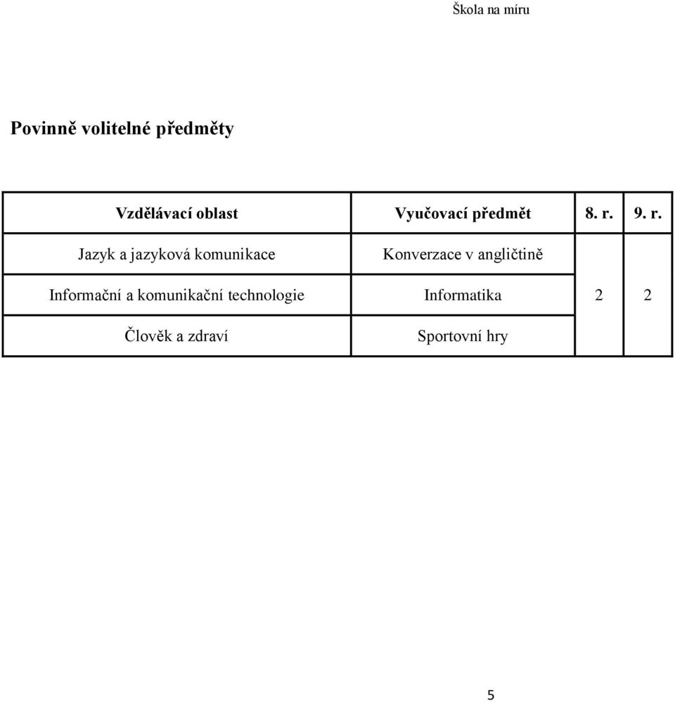9. r. Jazyk a jazyková komunikace Informační a