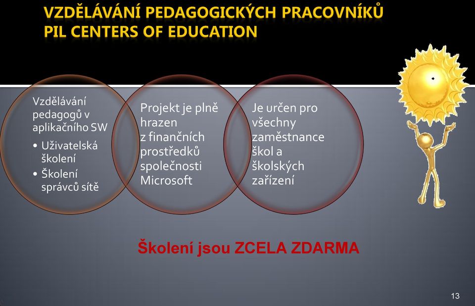 prostředků společnosti Microsoft Je určen pro všechny