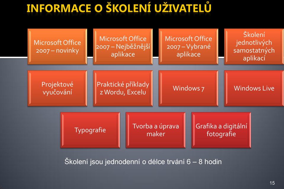 vyučování Praktické příklady z Wordu, Excelu Windows 7 Windows Live Typografie Tvorba a