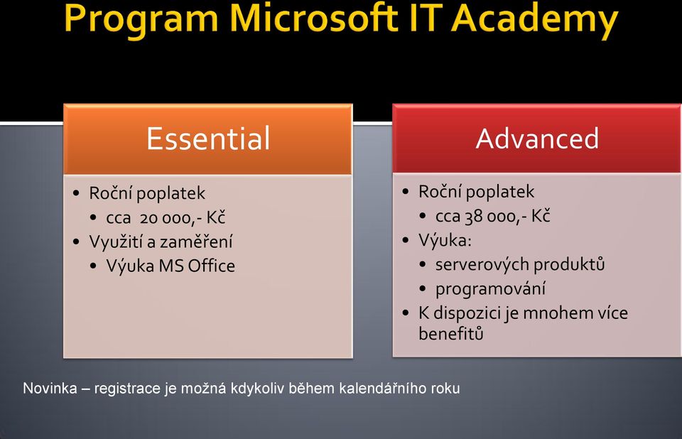 serverových produktů programování K dispozici je mnohem více