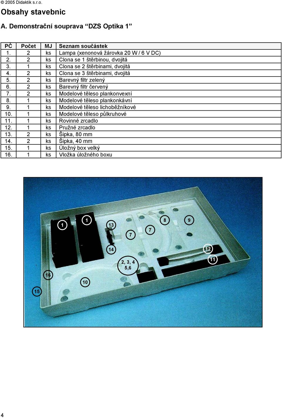 2 ks Barevný filtr červený 7. 2 ks Modelové těleso plankonvexní 8. 1 ks Modelové těleso plankonkávní 9. 1 ks Modelové těleso lichoběžníkové 10.