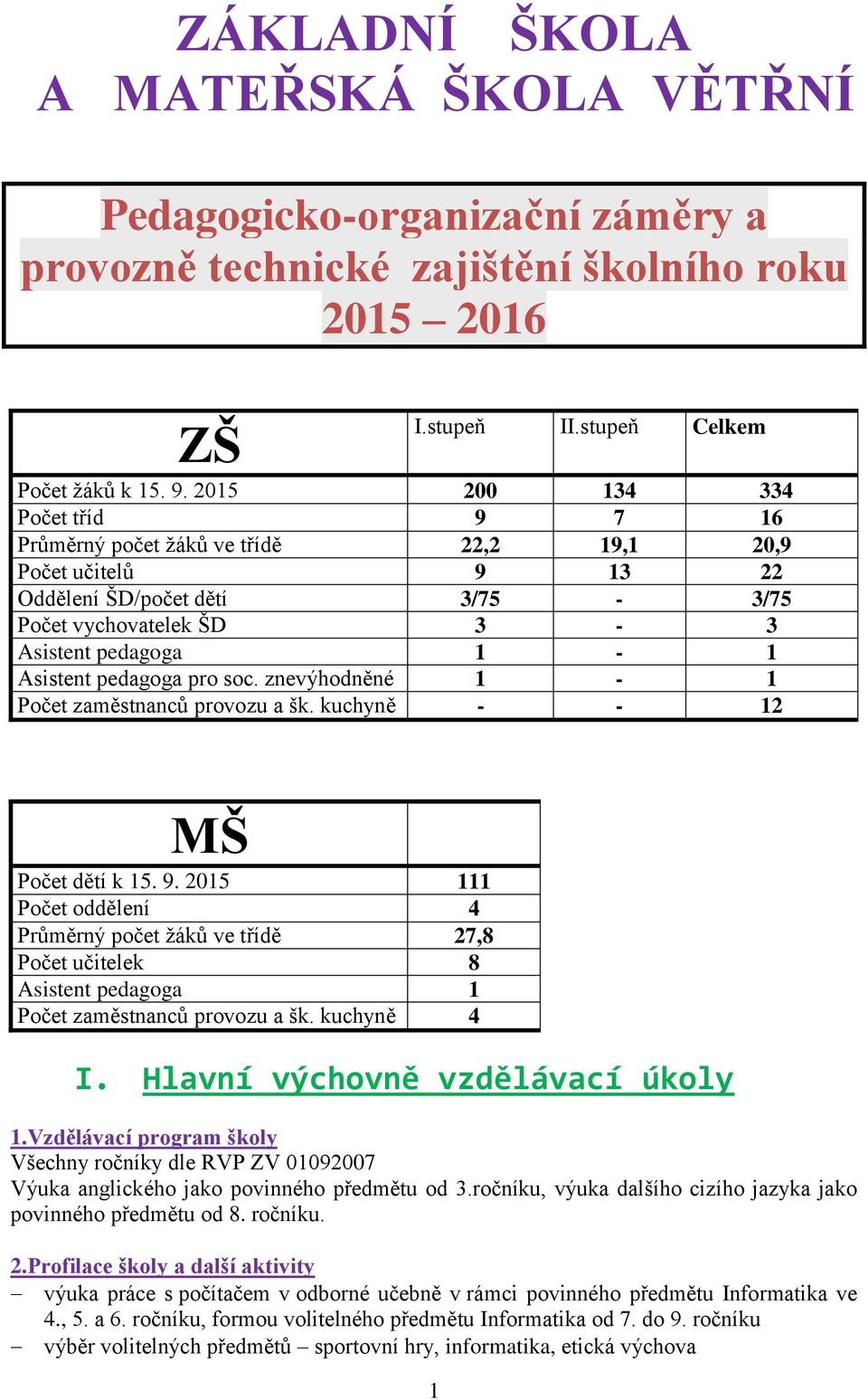 pro soc. znevýhodněné 1-1 Počet zaměstnanců provozu a šk. kuchyně - - 12 MŠ Počet dětí k 15. 9.