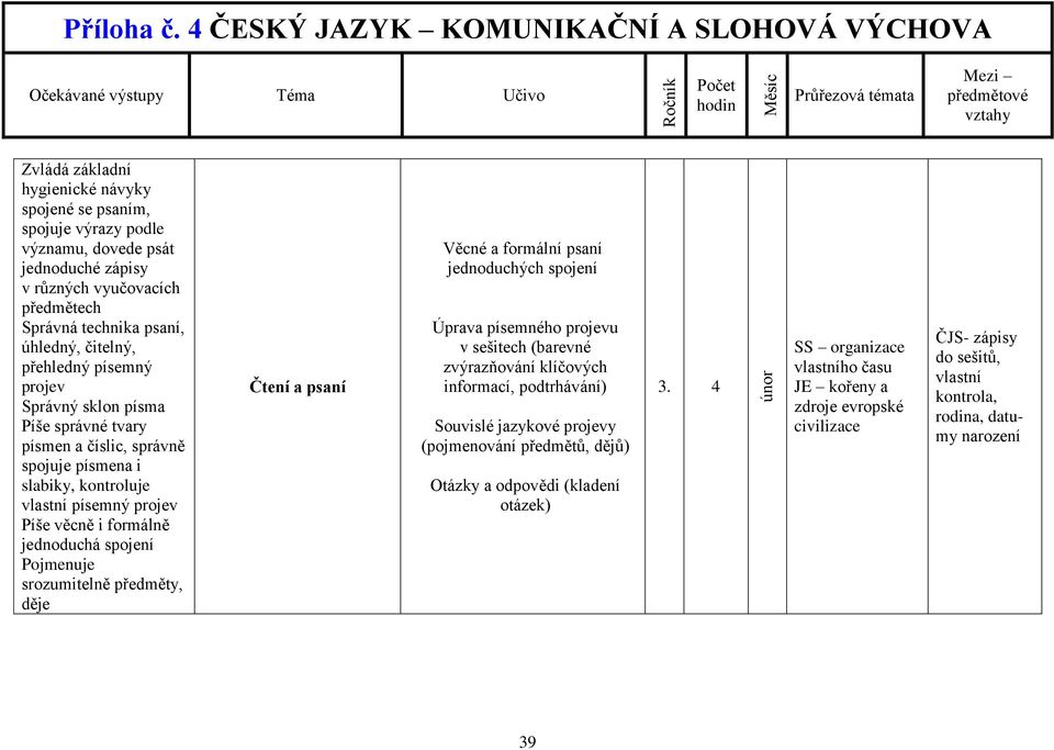 podtrhávání) Souvislé jazykové y (pojmenování předmětů, dějů) Otázky a odpovědi