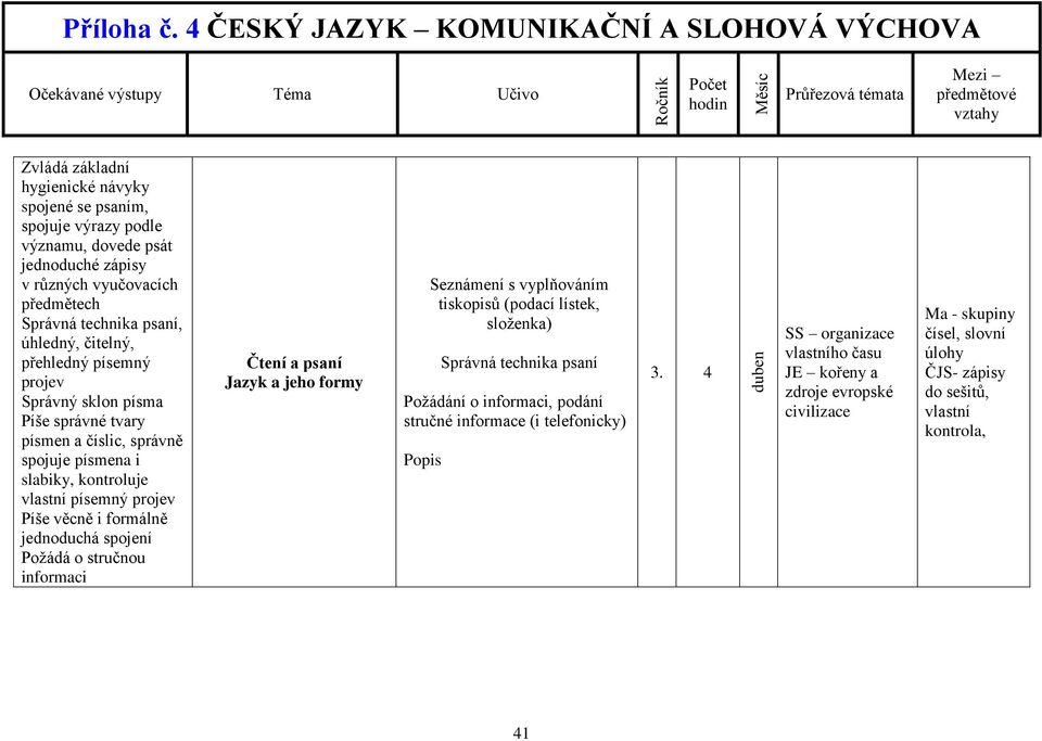 Požádání o informaci, podání stručné informace (i telefonicky) Popis 3.