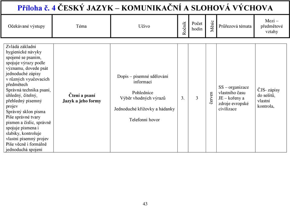 Jednoduché křížovky a hádanky Telefonní hovor 3.