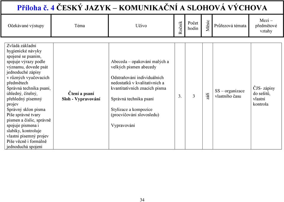 kvalitativních a kvantitativních znacích písma Správná technika