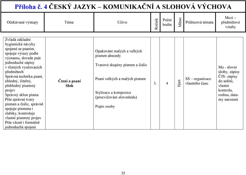 Stylizace a kompozice (procvičování slovosledu) Popis osoby 3.