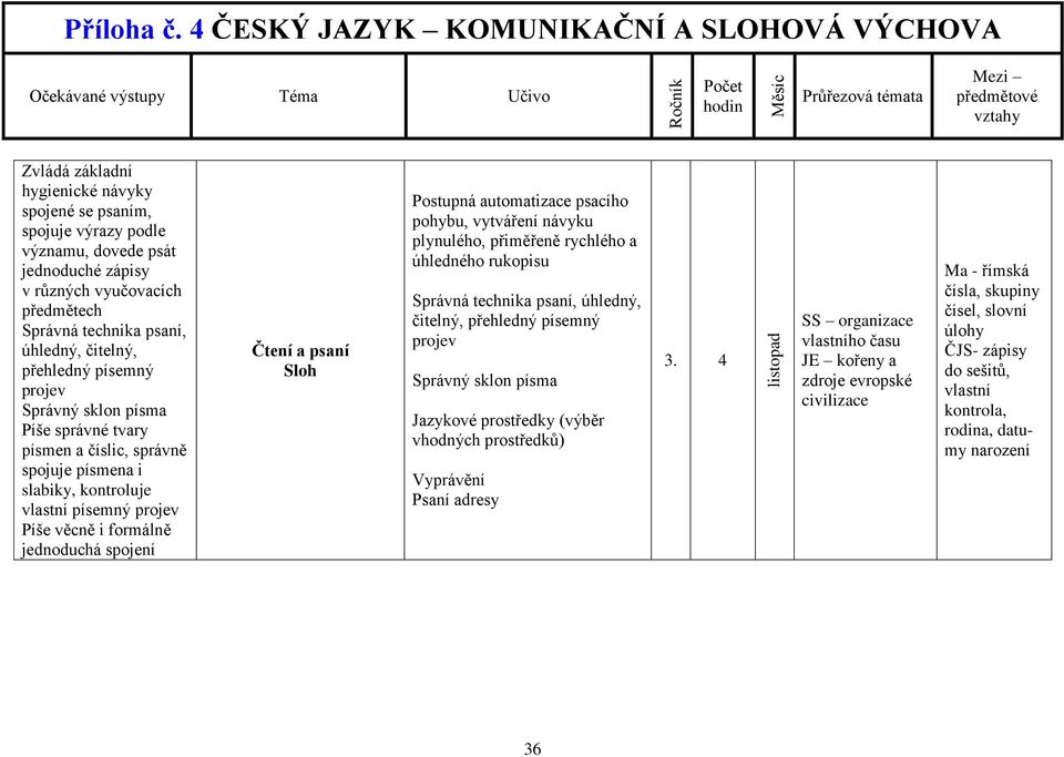 vhodných prostředků) Vyprávění Psaní adresy 3.