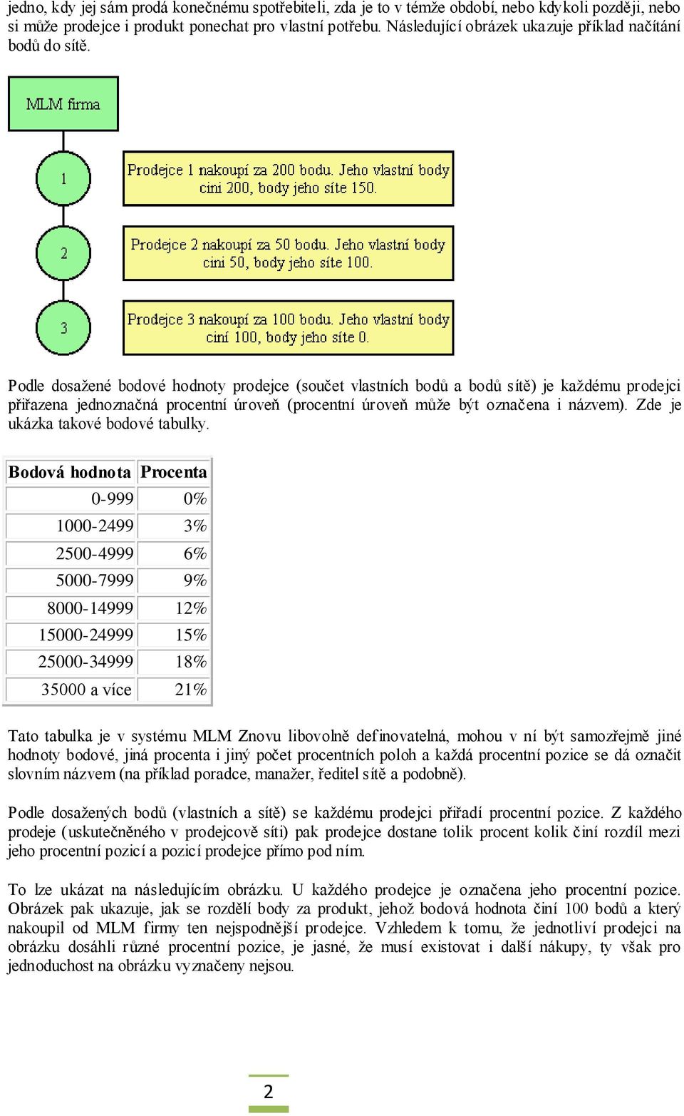 Podle dosažené bodové hodnoty prodejce (součet vlastních bodů a bodů sítě) je každému prodejci přiřazena jednoznačná procentní úroveň (procentní úroveň může být označena i názvem).