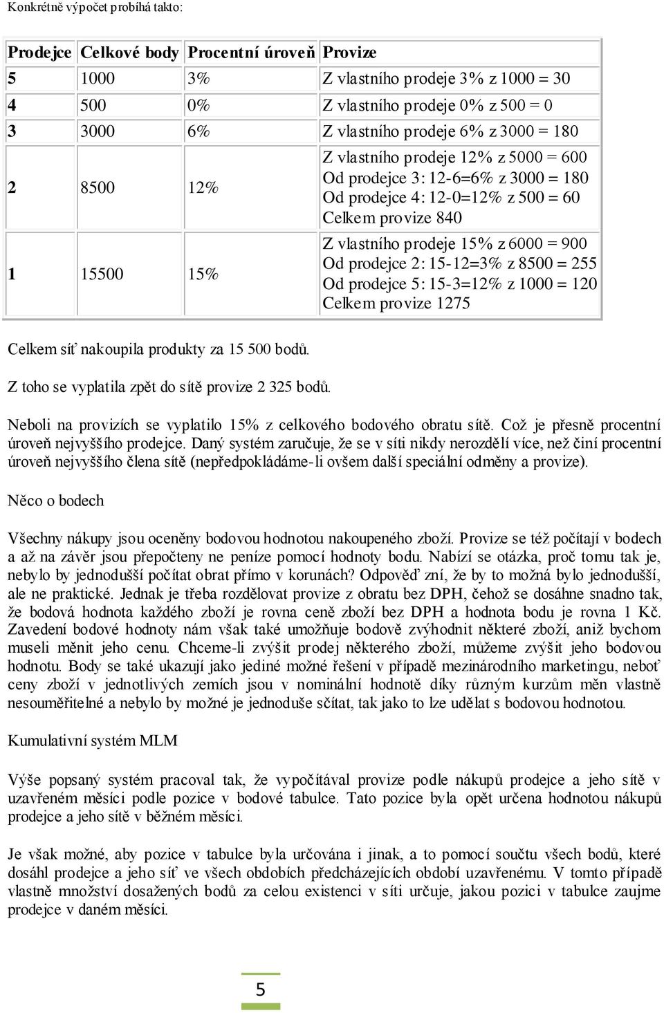 Od prodejce 2: 15-12=3% z 8500 = 255 Od prodejce 5: 15-3=12% z 1000 = 120 Celkem provize 1275 Celkem síť nakoupila produkty za 15 500 bodů. Z toho se vyplatila zpět do sítě provize 2 325 bodů.