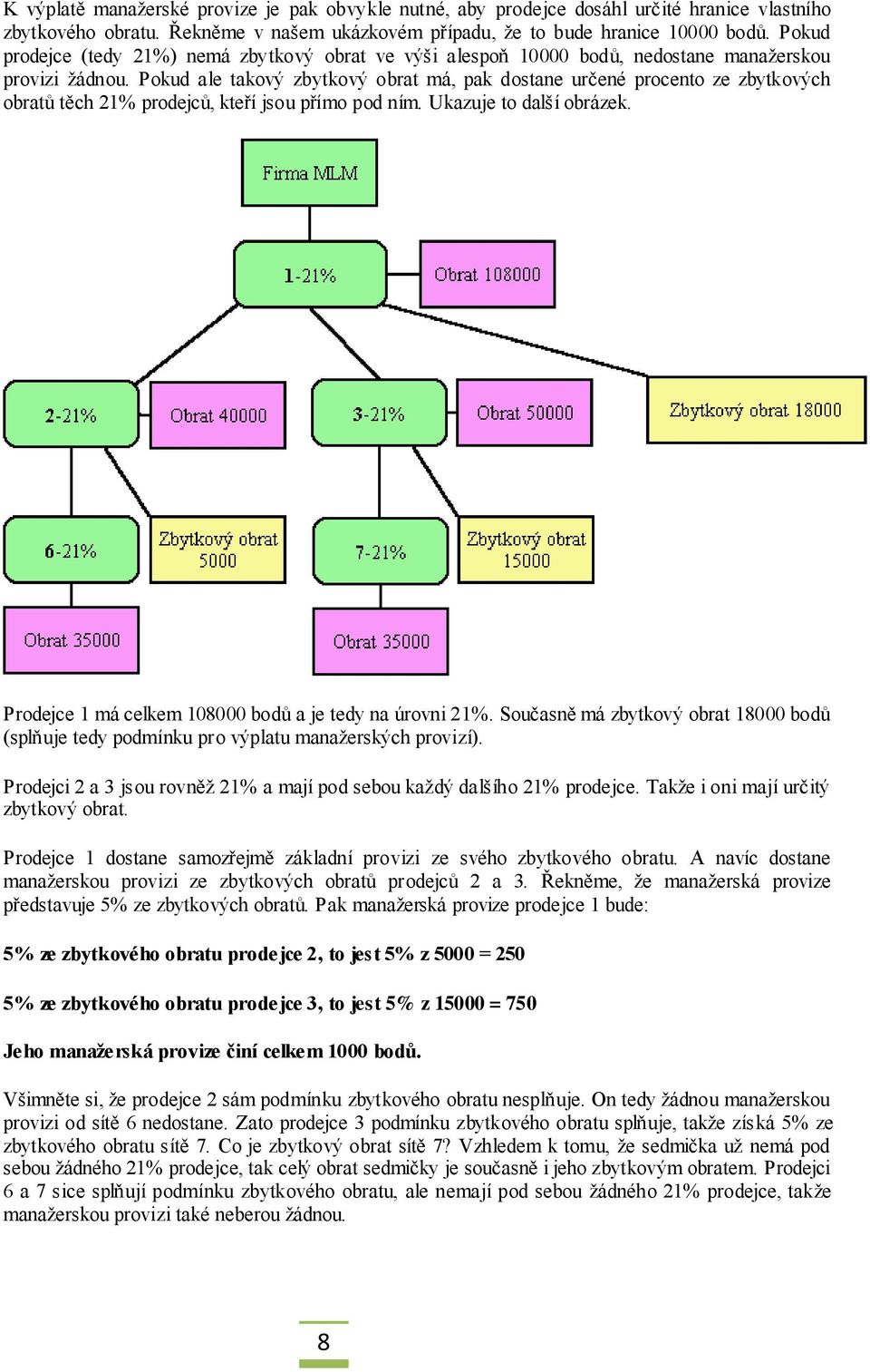 Pokud ale takový zbytkový obrat má, pak dostane určené procento ze zbytkových obratů těch 21% prodejců, kteří jsou přímo pod ním. Ukazuje to další obrázek.