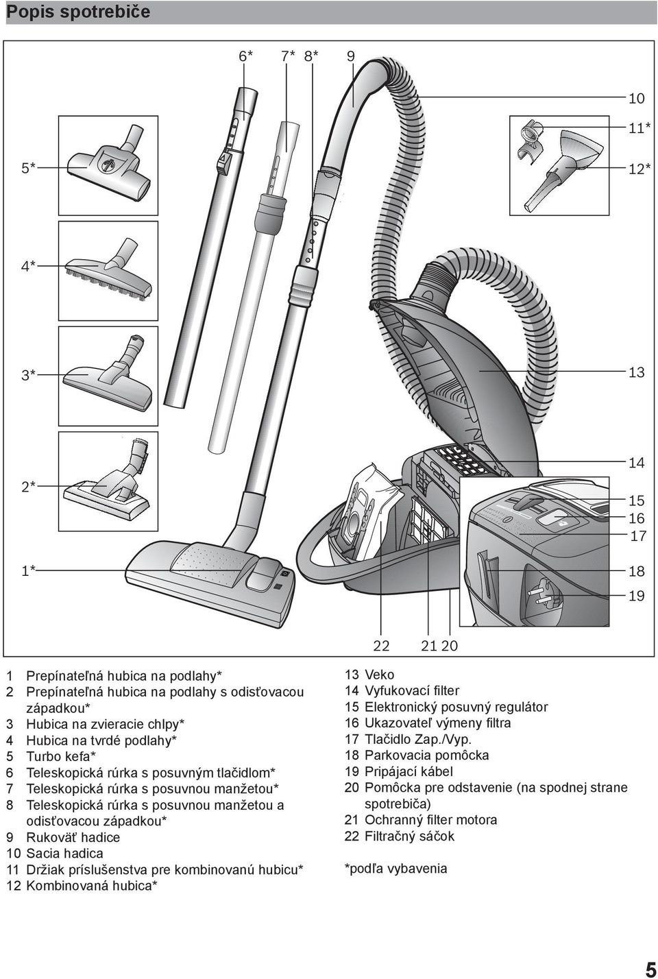 odisťovacou západkou* 9 Rukoväť hadice 10 Sacia hadica 11 Držiak príslušenstva pre kombinovanú hubicu* 12 Kombinovaná hubica* 13 Veko 14 Vyfukovací filter 15 Elektronický posuvný regulátor 16