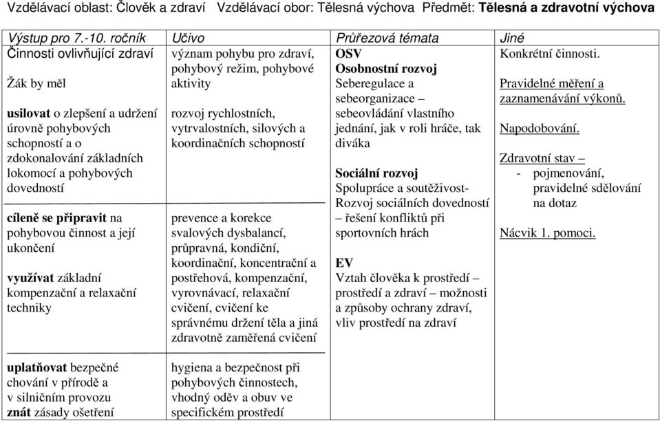 Žák by měl aktivity usilovat o zlepšení a udržení úrovně pohybových schopností a o zdokonalování základních lokomocí a pohybových dovedností cíleně se připravit na pohybovou činnost a její ukončení