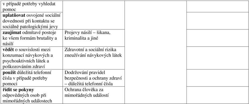 čísla v případě potřeby pomoci řídit se pokyny odpovědných osob při mimořádných událostech Projevy násilí šikana, kriminalita a jiné Zdravotní a