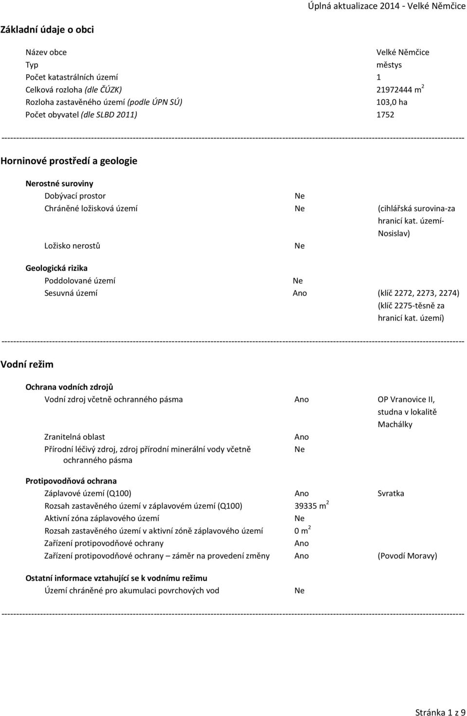 území- Nosislav) Ložisko nerostů Geologická rizika Poddolované území Sesuvná území (klíč 2272, 2273, 2274) (klíč 2275-těsně za hranicí kat.