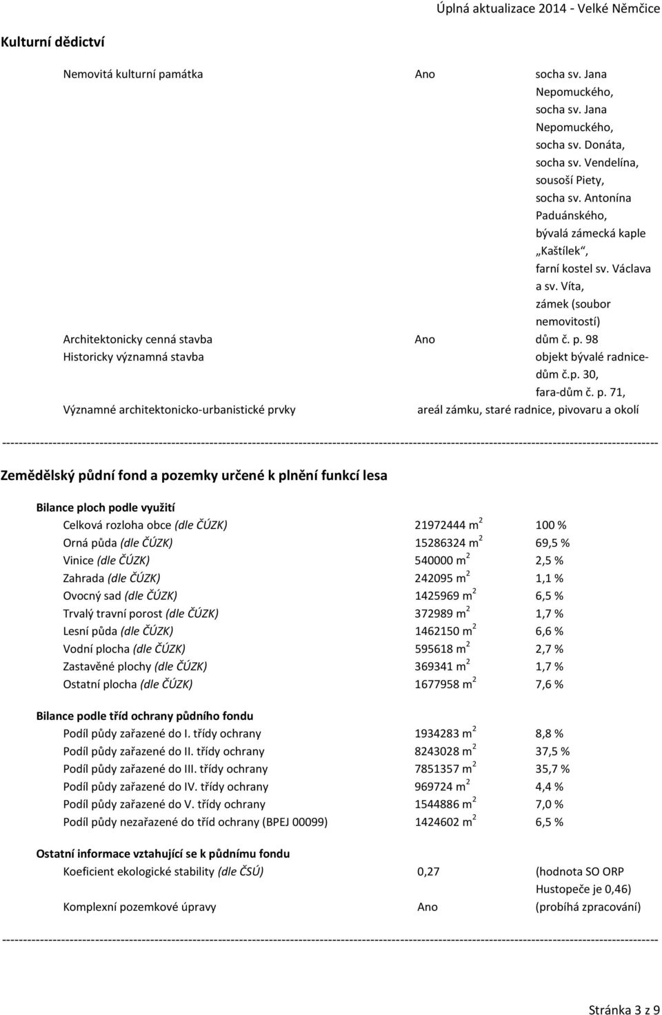 98 Historicky významná stavba objekt bývalé radnicedům č.p. 30, fara-dům č. p.