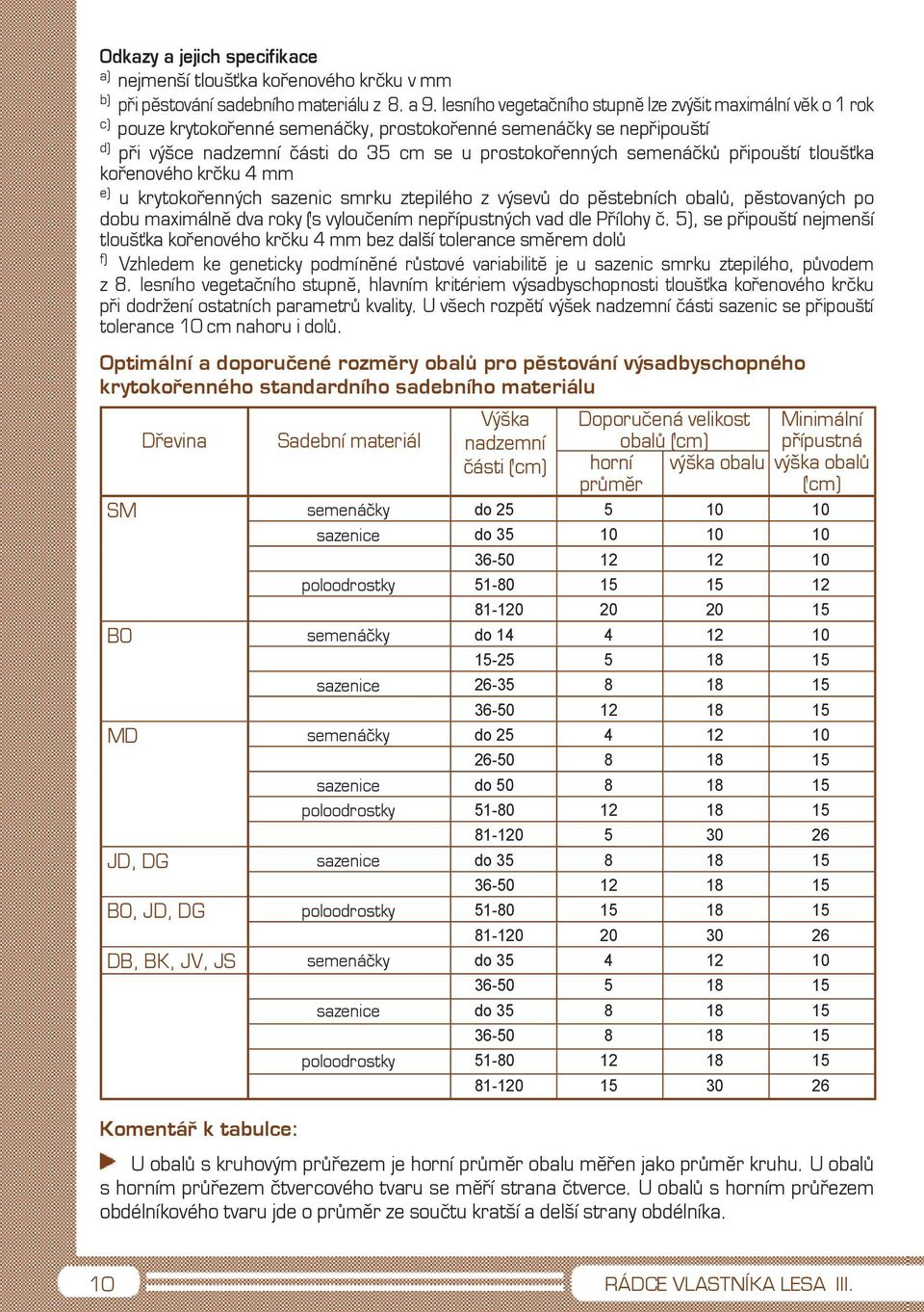 připouští tloušťka kořenového krčku 4 mm e) u krytokořenných sazenic smrku ztepilého z výsevů do pěstebních obalů, pěstovaných po dobu maximálně dva roky (s vyloučením nepřípustných vad dle Přílohy č.