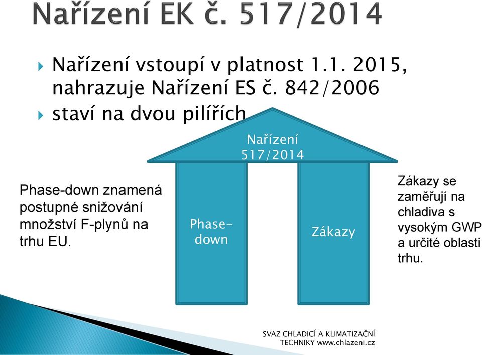 znamená postupné snižování množství F-plynů na trhu EU.