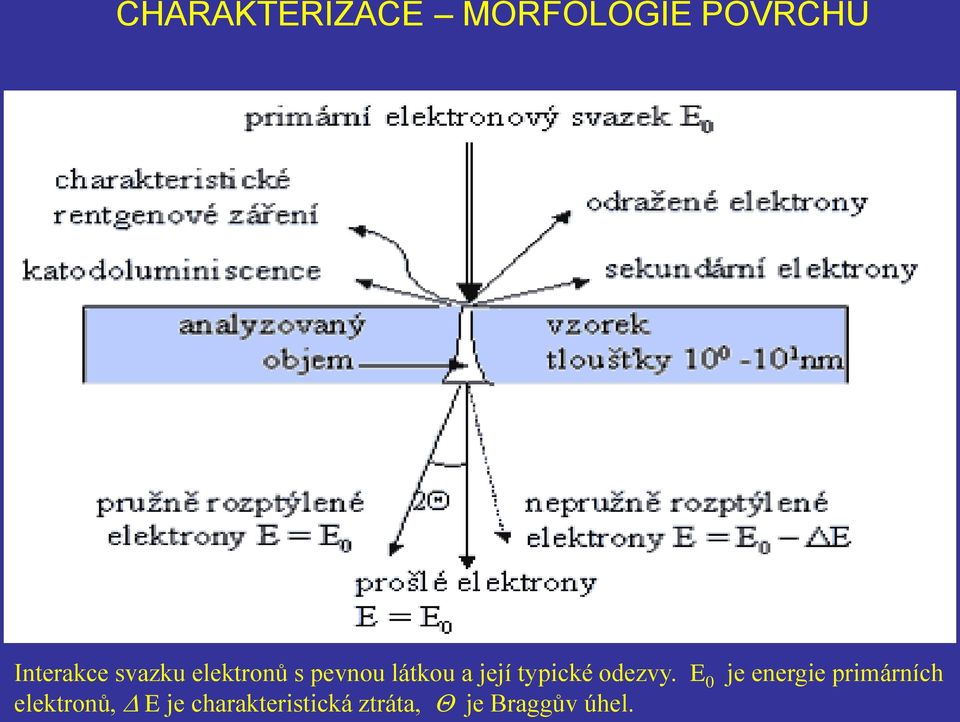 typické odezvy.