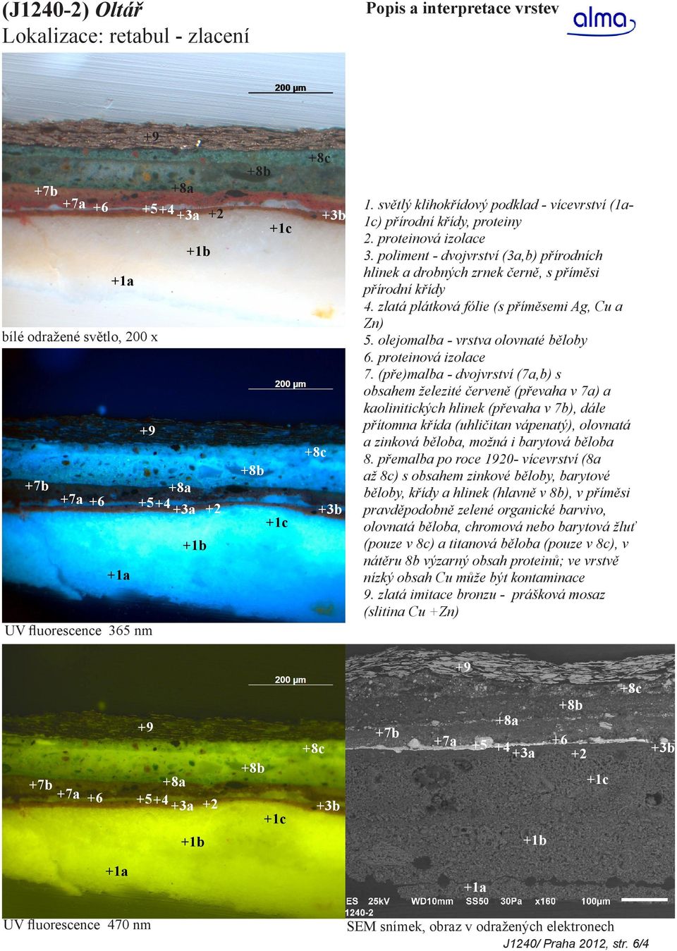 zlatá plátková fólie (s příměsemi Ag, Cu a Zn) 5. olejomalba - vrstva olovnaté běloby 6. proteinová izolace 7.