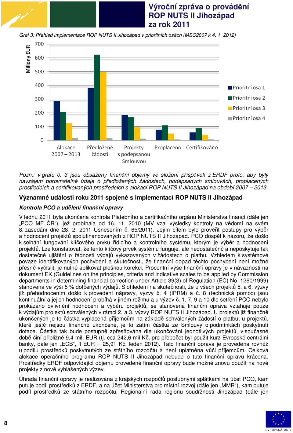prostředcích s alokací na období 2007 2013.