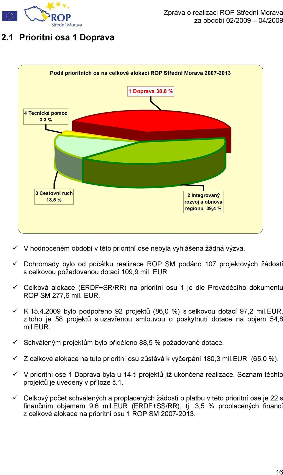 Celková alokace (ERDF+SR/RR) na prioritní osu 1 je dle Prováděcího dokumentu ROP SM 277,6 mil. EUR. K 15.4.2009 bylo podpořeno 92 projektů (86,0 %) s celkovou dotací 97,2 mil.