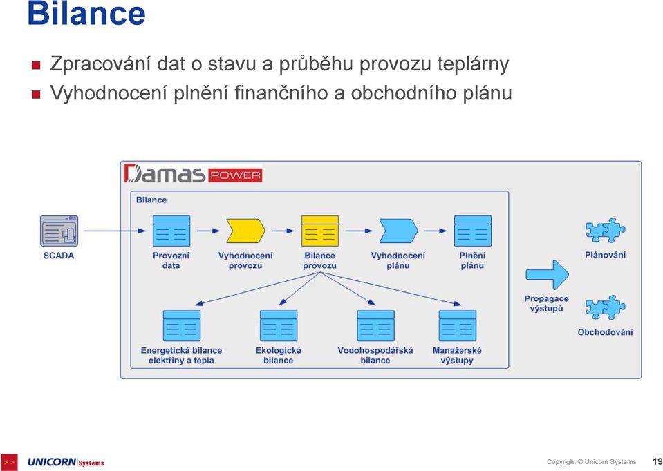 Vyhodnocení plnění finančního a