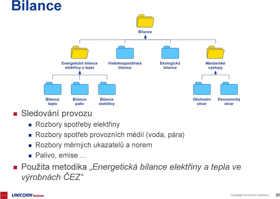 ukazatelů a norem Palivo, emise Použita metodika Energetická