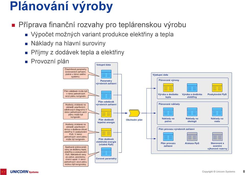 elektřiny a tepla Náklady na hlavní suroviny Příjmy z