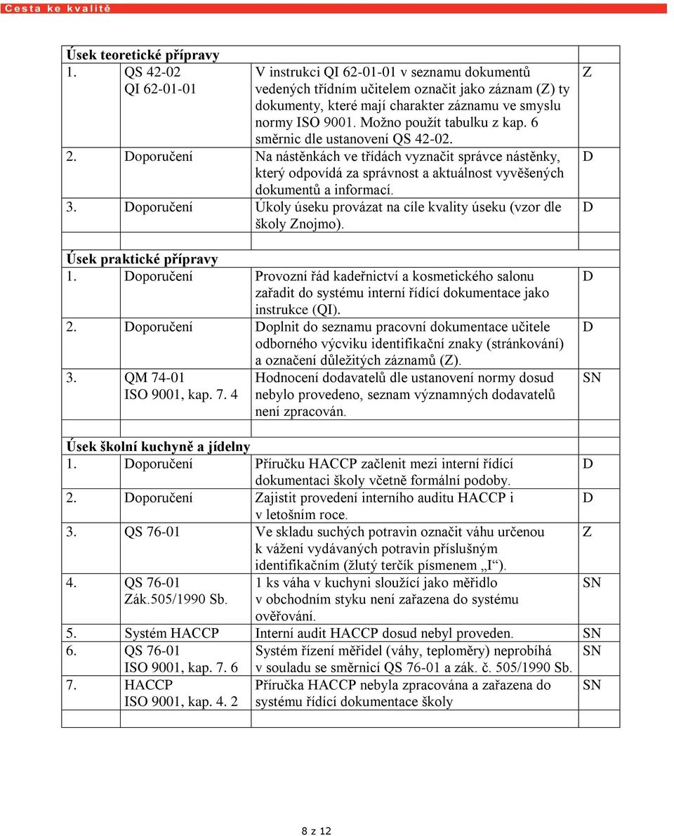 Možno použít tabulku z kap. 6 směrnic dle ustanovení QS 42-02. 2.