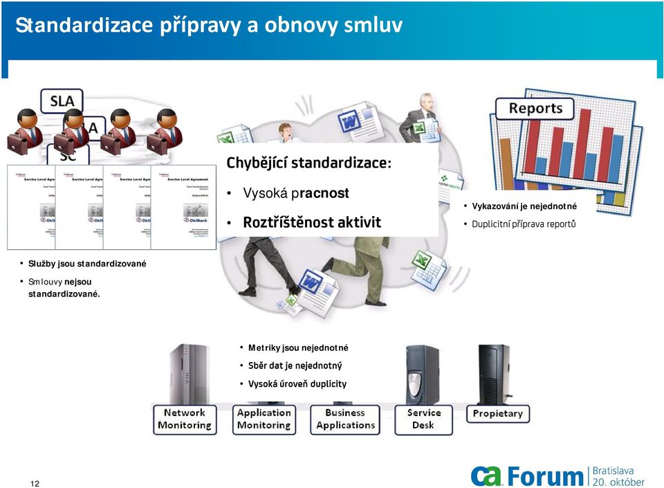 příprava reportů Služby jsou standardizované Smlouvy nejsou