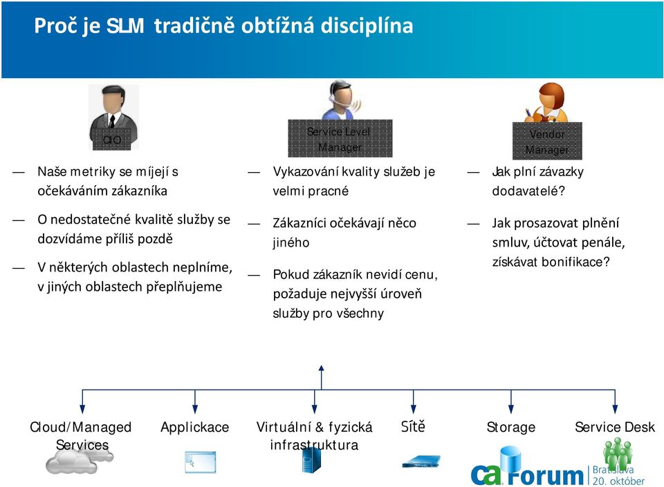 Pokud zákazník nevidí cenu, požaduje nejvyšší úroveň služby pro všechny Vendor Manager Jak plní závazky dodavatelé?