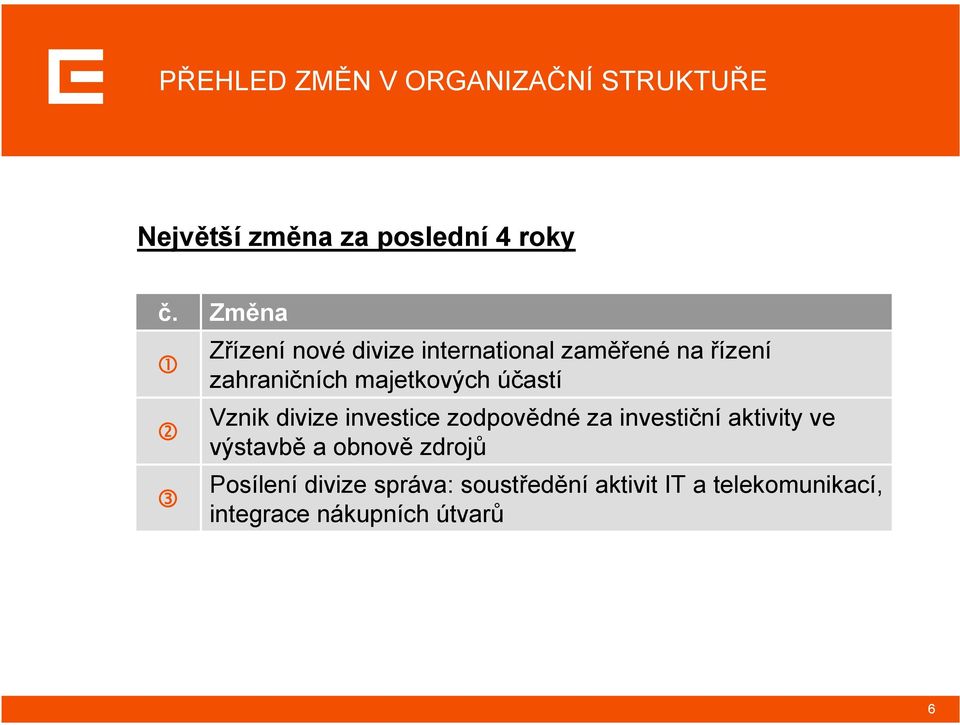 účastí Vznik divize investice zodpovědné za investiční aktivity ve výstavbě a obnově