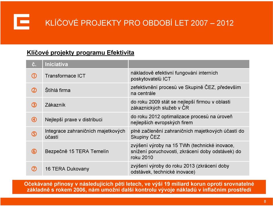 interních poskytovatelů ICT zefektivnění procesů ve Skupině ČEZ, především na centrále do roku 2009 stát se nejlepší firmou v oblasti zákaznických služeb v ČR do roku 2012 optimalizace procesů na