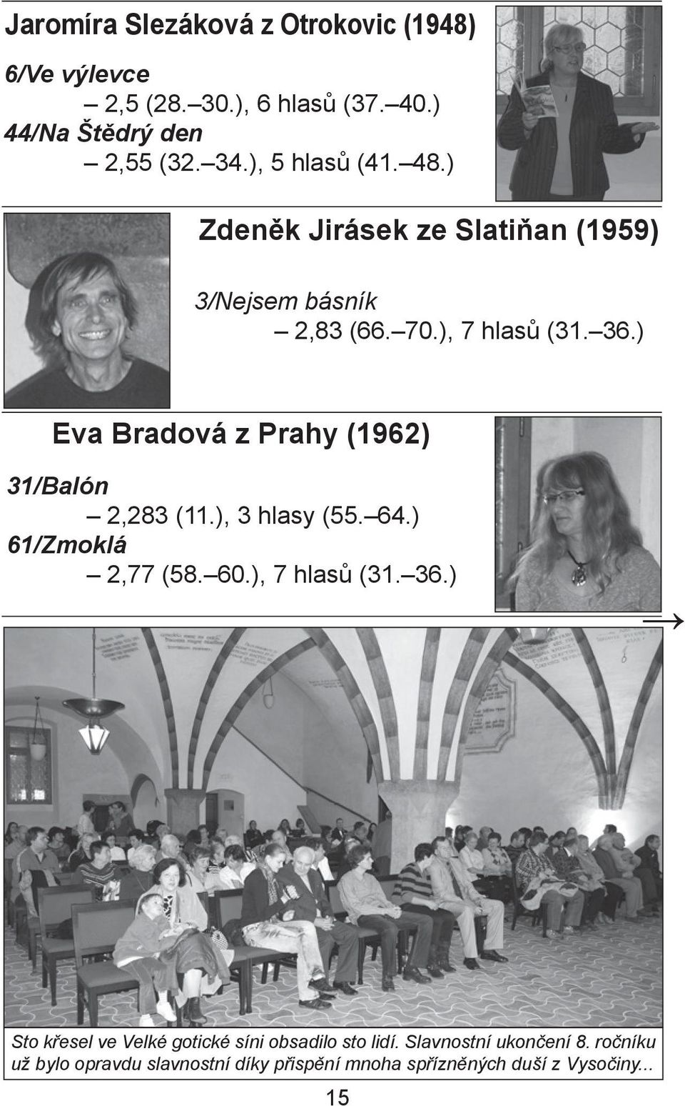 ) Eva Bradová z Prahy (1962) 31/Balón 2,283 (11.), 3 hlasy (55. 64.) 61/Zmoklá 2,77 (58. 60.), 7 hlasů (31. 36.