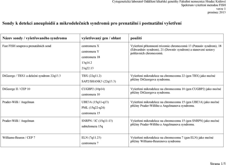 3) CUGBP2 (10p14) centromera 10 UBE3A (15q11-q13) PML (15q22-q24) centromera 15 SNRPN / IC (15q11-13) subtelomera 15q Vyšetření přítomnosti trizomie chromozomů 13 (Patauův syndrom), 18 (Edwardsův