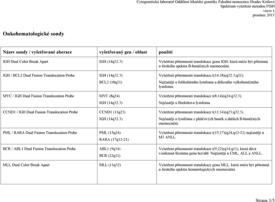 IGH / BCL2 Dual Fusion Translocation Probe MYC / IGH Dual Fusion Translocation Probe CCND1 / IGH Dual Fusion Translocation Probe PML / RARA Dual Fusion Translocation Probe BCR / ABL1 Dual Fusion