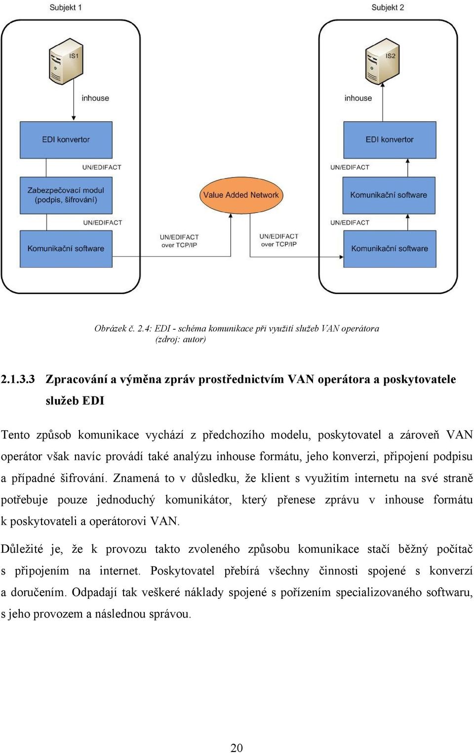 analýzu inhouse formátu, jeho konverzi, připojení podpisu a případné šifrování.