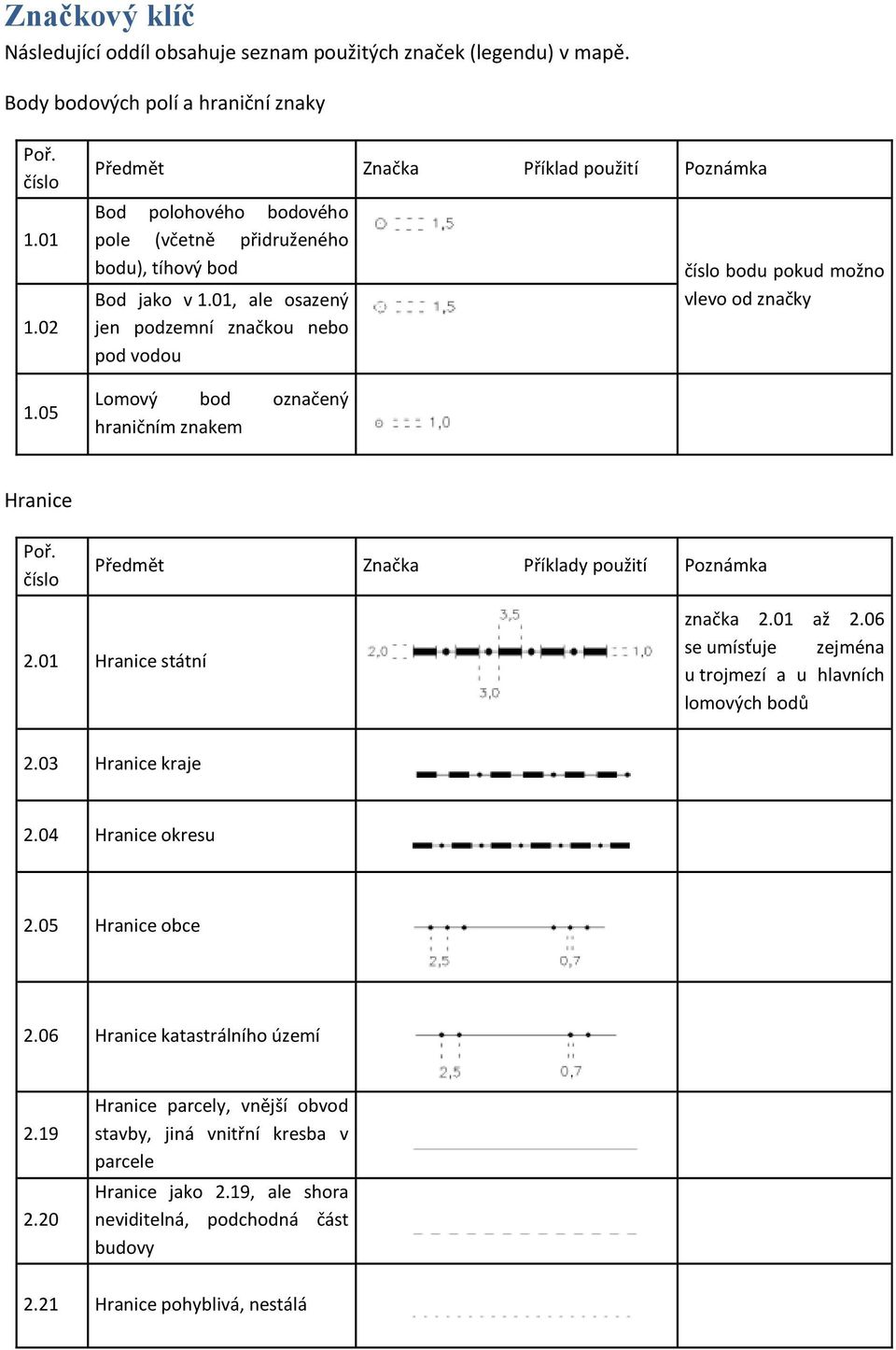 01, ale osazený jen podzemní značkou nebo pod vodou Lomový bod označený hraničním znakem bodu pokud možno vlevo od značky Hranice Poř. Předmět Značka Příklady použití Poznámka 2.