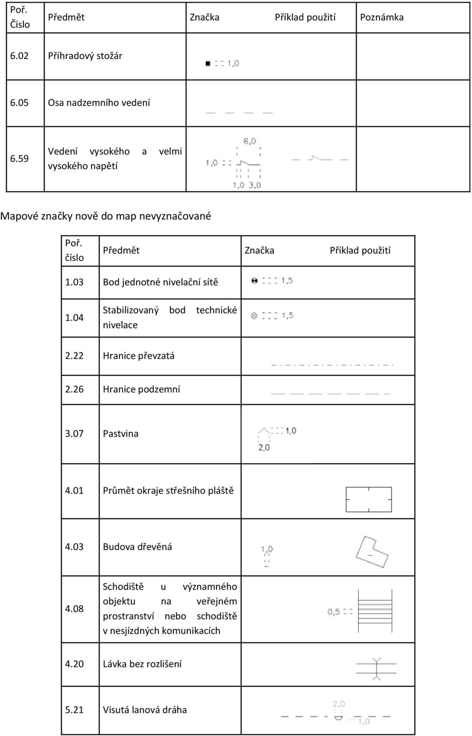 03 Bod jednotné nivelační sítě 1.04 Stabilizovaný bod technické nivelace 2.22 Hranice převzatá 2.26 Hranice podzemní 3.07 Pastvina 4.