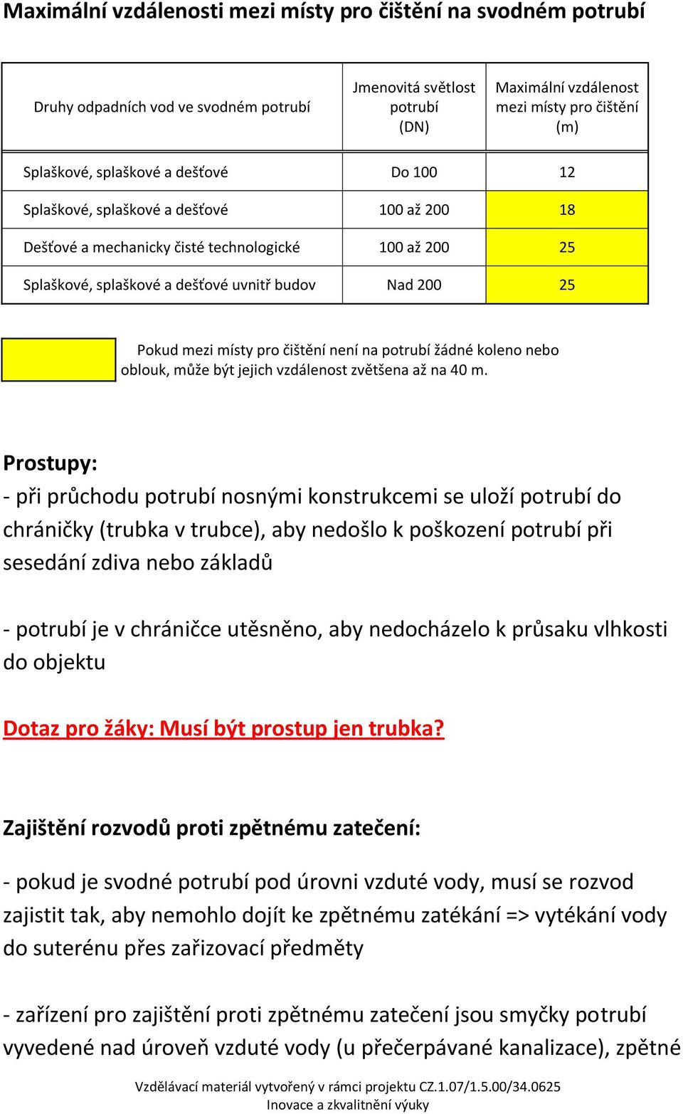 místy pro čištění není na potrubí žádné koleno nebo oblouk, může být jejich vzdálenost zvětšena až na 40 m.