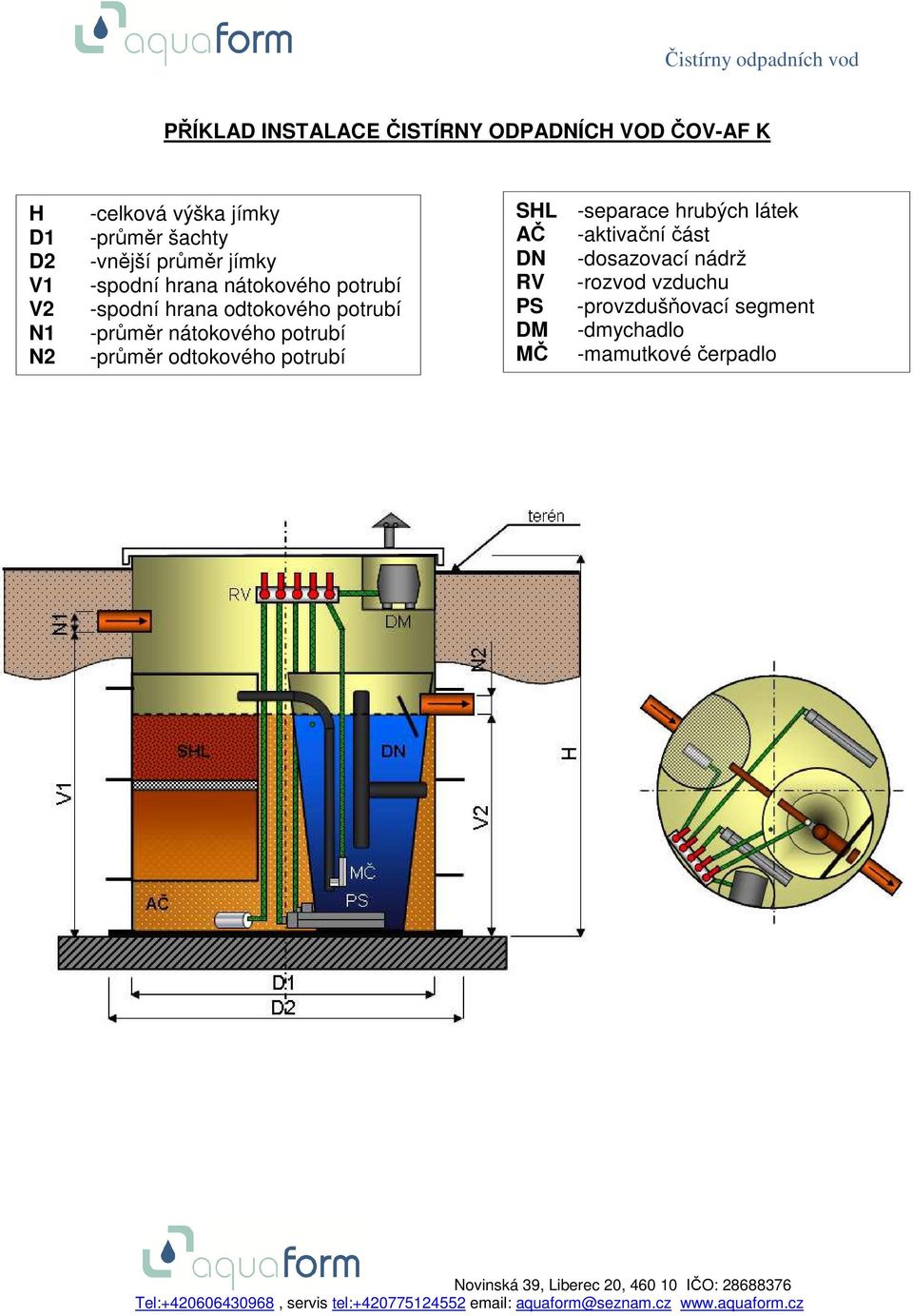 -průměr nátokového potrubí -průměr odtokového potrubí SHL -separace hrubých látek AČ -aktivační