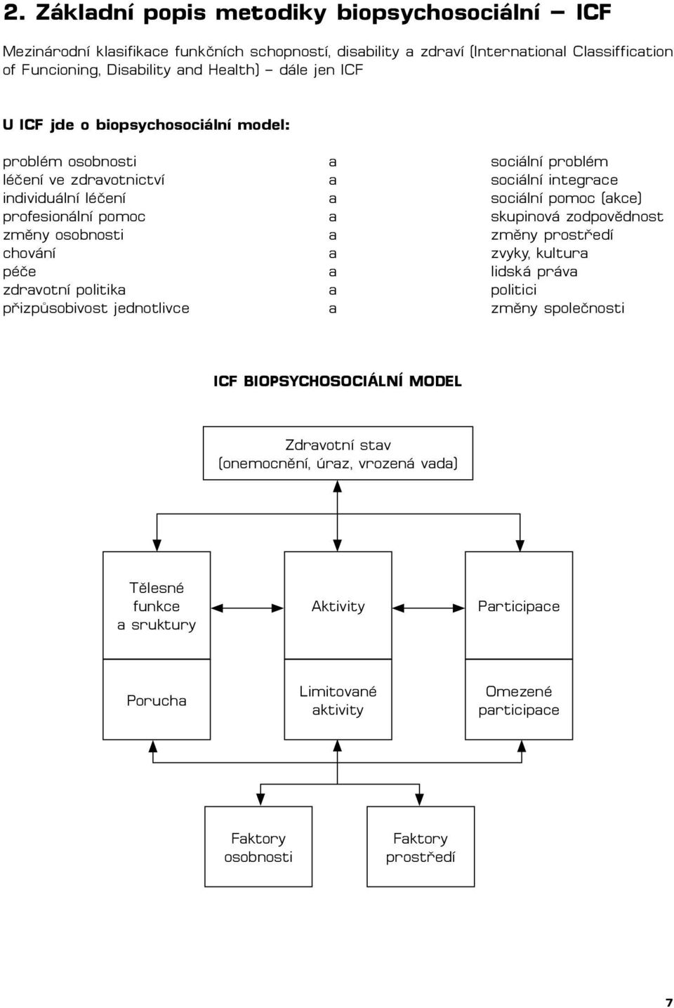 skupinová zodpovědnost změny osobnosti a změny prostředí chování a zvyky, kultura péče a lidská práva zdravotní politika a politici přizpůsobivost jednotlivce a změny společnosti ICF