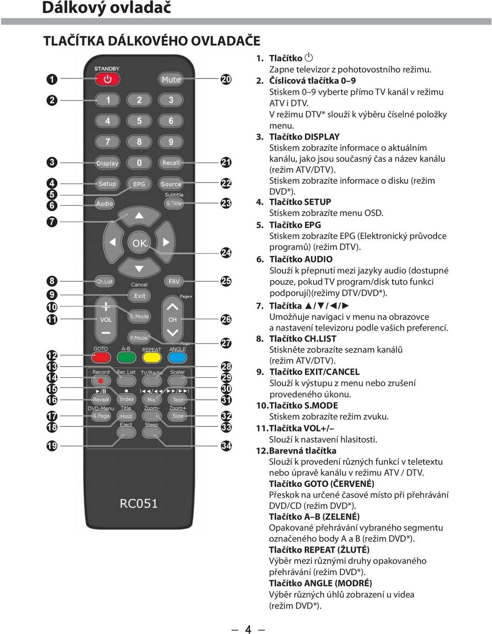 Stiskem zobrazíte informace o disku (režim DVD*). 4. Tlačítko SETUP Stiskem zobrazíte menu OSD. 5. Tlačítko EPG Stiskem zobrazíte EPG (Elektronický průvodce programů) (režim DTV). 6.