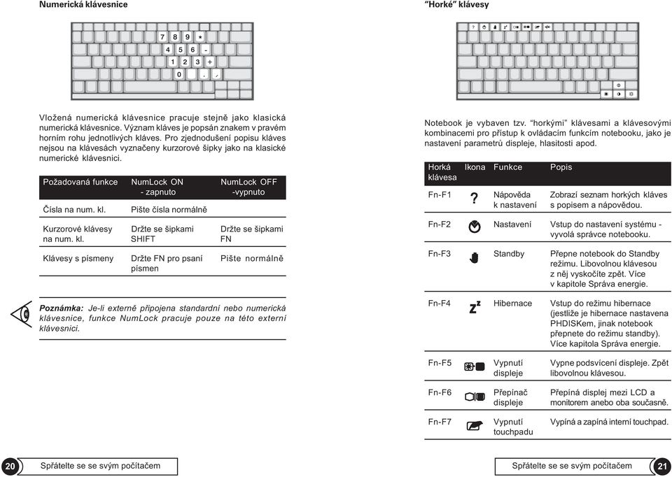 kl. SHIFT FN Klávesy s písmeny Držte FN pro psaní Pište normálnì písmen Poznámka: Je-li externì pøipojena standardní nebo numerická klávesnice, funkce NumLock pracuje pouze na této externí klávesnici.