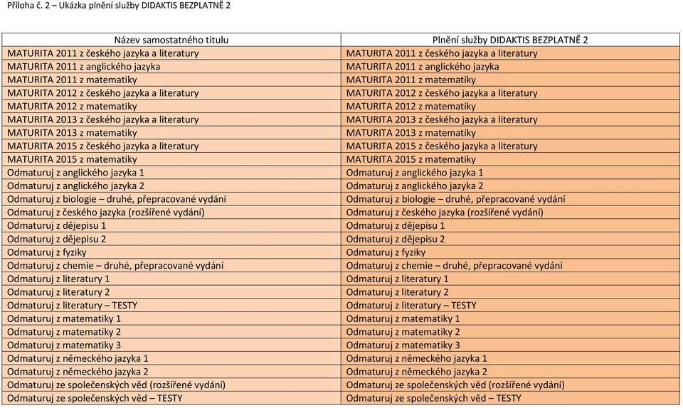 jazyka MATURITA 2011 z matematiky MATURITA 2011 z matematiky MATURITA 2012 z českého jazyka a literatury MATURITA 2012 z českého jazyka a literatury MATURITA 2012 z matematiky MATURITA 2012 z