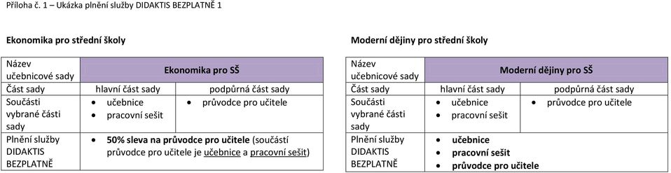 Ekonomika pro SŠ Součásti 50% sleva na průvodce pro učitele